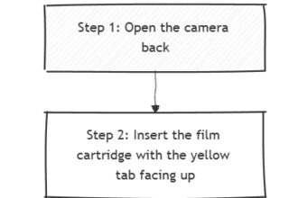 Film Cartridge Issues